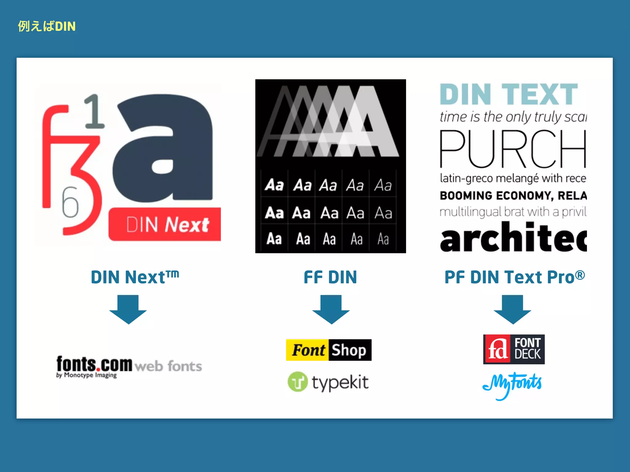 例えばDIN




         DIN Next™   FF DIN   PF DIN Text Pro®
 
