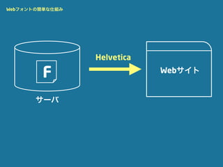 Webフォントの簡単な仕組み




                 Helvetica

        F                    Webサイト


       サーバ
 