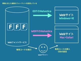環境に応じた複数のフォーマットを配信している




                   EOTのHelvetica
                                      Webサイト
                                      Windows+IE


    F F F
                  WOFFのHelvetica
                                      Webサイト
                                      Mac+Safari
   Webフォントサービス


        専用コードの発行                    専用コードの挿入
                                      CSSの設定
                         Webデザイナー
 