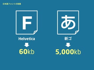 日本語フォントの容量




             F       あ
        Helvetica     新ゴ


        60kb        5,000kb
 