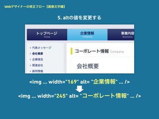 Webデザイナーの修正フロー【画像文字編】


                  5. altの値を変更する




        <img ... width="169" alt= "企業情報" ... />

    <img ... width="245" alt= "コーポレート情報" ... />
 