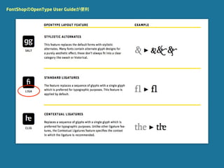 FontShopのOpenType User Guideが便利
 