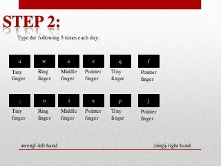 STEP 2:
Type the following 5 times each day:

a

w

e

r

Tiny
finger

Ring
finger

Middle
finger

Pointer
finger

;

o

i

u

Tiny
finger

Ring
finger

Middle
finger

Pointer
finger

awerqf-left hand

q
Tiny
finger

p
Tiny
finger

f
Pointer
finger

j
Pointer
finger

;oiupj-right hand

 
