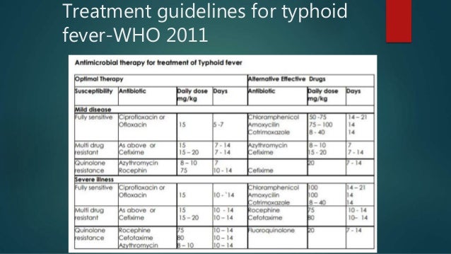 Nursing case study on typhoid fever image