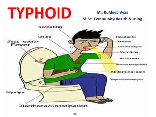 TYPHOID Mr. Kuldeep Vyas
M.Sc. Community Health Nursing
 