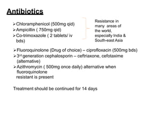 Antibiotics
Chloramphenicol (500mg qid)
Ampicillin ( 750mg qid)
Co-trimoxazole ( 2 tablets/ iv
bds)
Fluoroquinolone (Drug of choice) – ciprofloxacin (500mg bds)
3rd generation cephalosporin – ceftriaxone, cefotaxime
(alternative)
Azithromycin ( 500mg once daily) alternative when
fluoroquinolone
resistant is present
Treatment should be continued for 14 days
Resistance in
many areas of
the world,
especially India &
South-east Asia
 