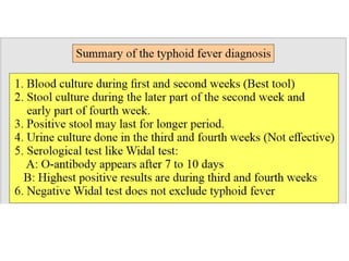 Typhoid.pptx its causes patho genesis and m | PPTX