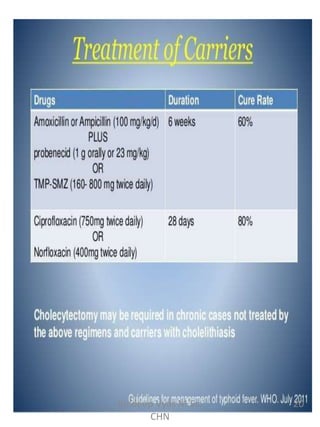 20Kuldeep Vyas M.Sc.
CHN
 