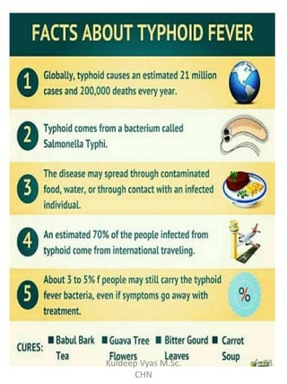 28Kuldeep Vyas M.Sc.
CHN
 