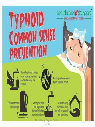 29Kuldeep Vyas M.Sc.
CHN
 