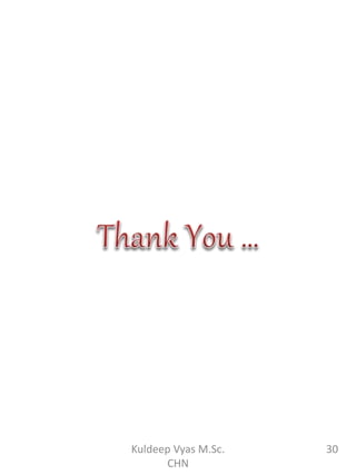 30Kuldeep Vyas M.Sc.
CHN
 