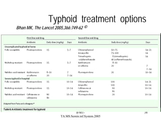 Typhoid treatment options
Bhan MK, The Lancet 2005,366:749-62 ©

IFMTTA.MS.Semin.inf.System.2005

38

 