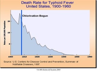 IFMTTA.MS.Semin.inf.System.2005

4

 