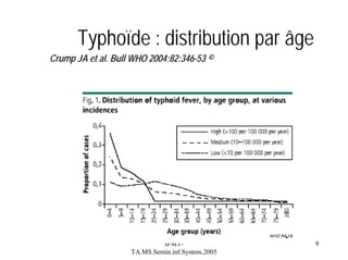 Typhoïde : distribution par âge
Crump JA et al. Bull WHO 2004;82:346-53 ©

IFMTTA.MS.Semin.inf.System.2005

9

 