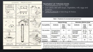 TREATMENT OF TYPHOID FEVER:
• Chloramphenicol for 5-7 days
• Low caloric diet with soups, vegetables, milk, eggs and
potatoes.
• CIPROFLOXACIN is now drug of choice.
 