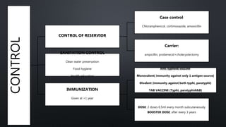 CONTROL
CONTROL OF RESERVIOR
Case control:
Chloramphenicol, cortimoxazole, amoxicillin
Carrier:
ampicillin, probenecid+cholecystectomySANITATION CONTROL
Clean water preservation
Food hygiene
Health education
IMMUNIZATION
Given at >1 year
Anti-typhoid vaccine:
Monovalent( immunity against only 1 antigen source)
Divalent (immunity against both typhi, paratyphi)
TAB VACCINE (Typhi, paratyphiA&B)
DOSE: 2 doses 0.5ml every month subcutaneously
BOOSTER DOSE: after every 3 years
 
