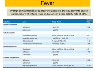 Fever
Prompt administration of appropriate antibiotic therapy prevents severe
complications of enteric fever and results in a case fatality rate of <1%.
 