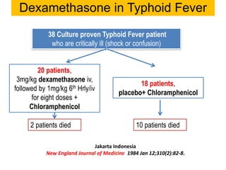 Dexamethasone in Typhoid Fever
38 Culture proven Typhoid Fever patient
who are critically ill (shock or confusion)
20 patients,
3mg/kg dexamethasone iv,
followed by 1mg/kg 6th Hrly/iv
for eight doses +
Chloramphenicol
18 patients,
placebo+ Chloramphenicol
2 patients died 10 patients died
Jakarta Indonesia
New England Journal of Medicine 1984 Jan 12;310(2):82-8.
 
