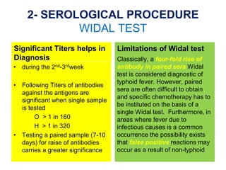 2- SEROLOGICAL PROCEDURE
WIDAL TEST
Significant Titers helps in
Diagnosis
• during the 2nd-3rdweek
• Following Titers of antibodies
against the antigens are
significant when single sample
is tested
O > 1 in 160
H > 1 in 320
• Testing a paired sample (7-10
days) for raise of antibodies
carries a greater significance
Limitations of Widal test
Classically, a four-fold rise of
antibody in paired sera Widal
test is considered diagnostic of
typhoid fever. However, paired
sera are often difficult to obtain
and specific chemotherapy has to
be instituted on the basis of a
single Widal test. Furthermore, in
areas where fever due to
infectious causes is a common
occurrence the possibility exists
that false positive reactions may
occur as a result of non-typhoid
 