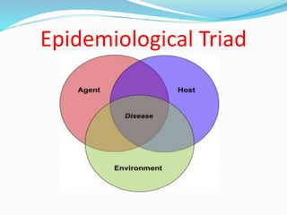 Epidemiological Triad
 