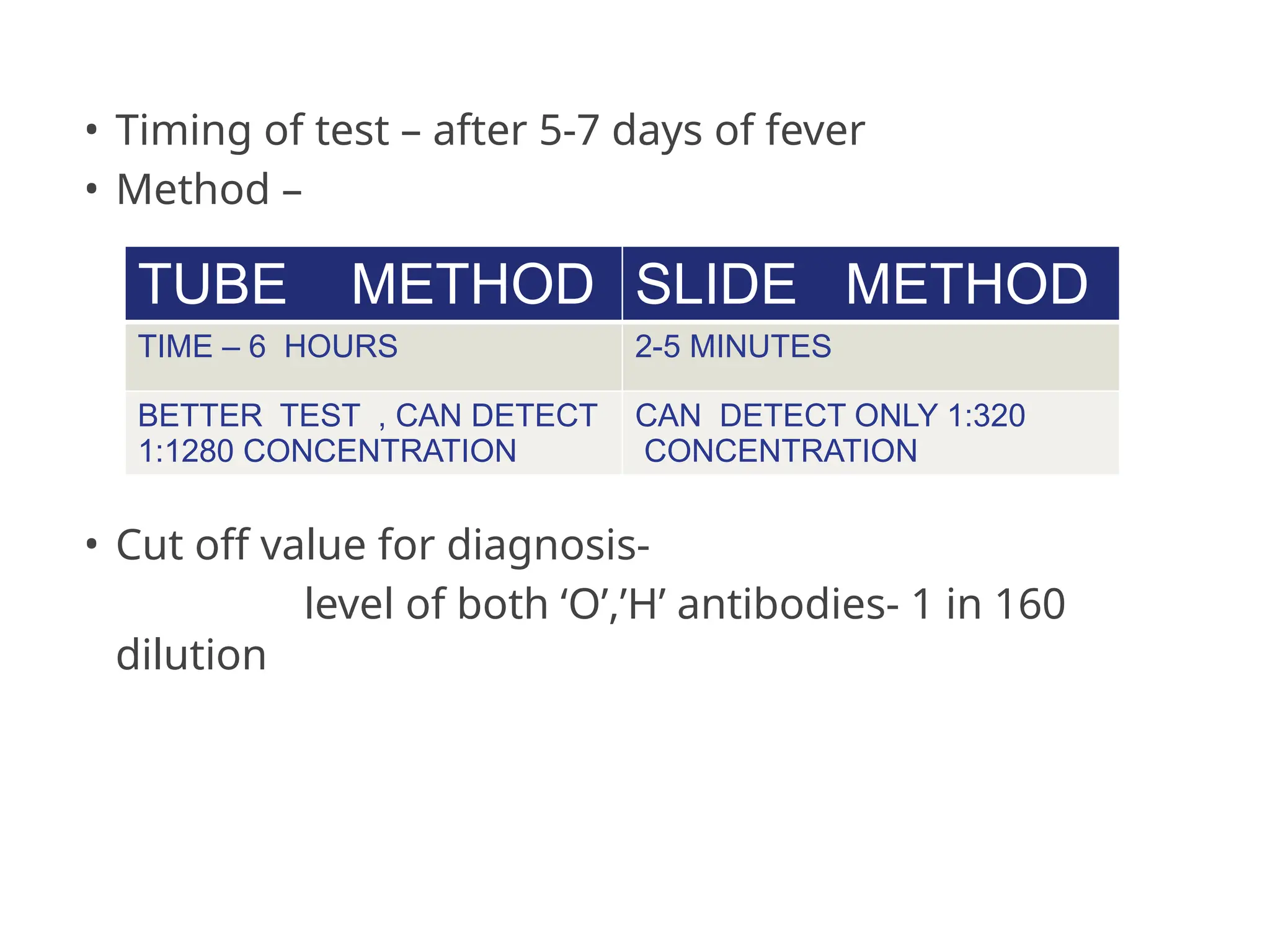 • Timing of test – after 5-7 days of fever
• Method –
• Cut off value for diagnosis-
level of both ‘O’,’H’ antibodies- 1 in 160
dilution
TUBE METHOD SLIDE METHOD
TIME – 6 HOURS 2-5 MINUTES
BETTER TEST , CAN DETECT
1:1280 CONCENTRATION
CAN DETECT ONLY 1:320
CONCENTRATION
 