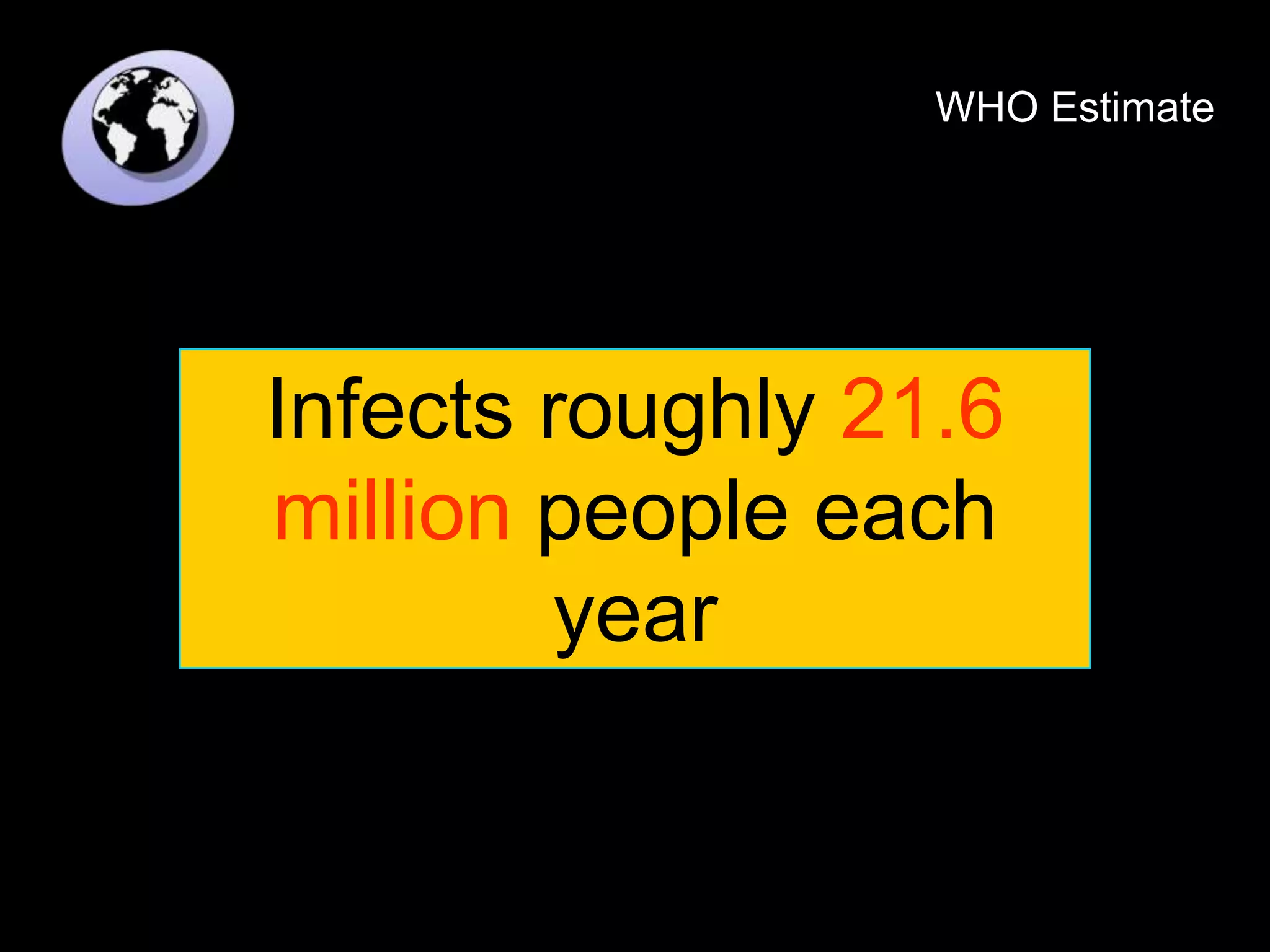 Infects roughly 21.6
million people each
year
WHO Estimate
 