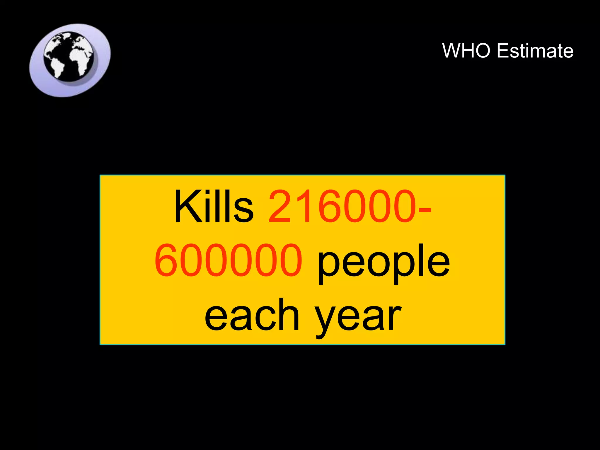 Kills 216000-
600000 people
each year
WHO Estimate
 