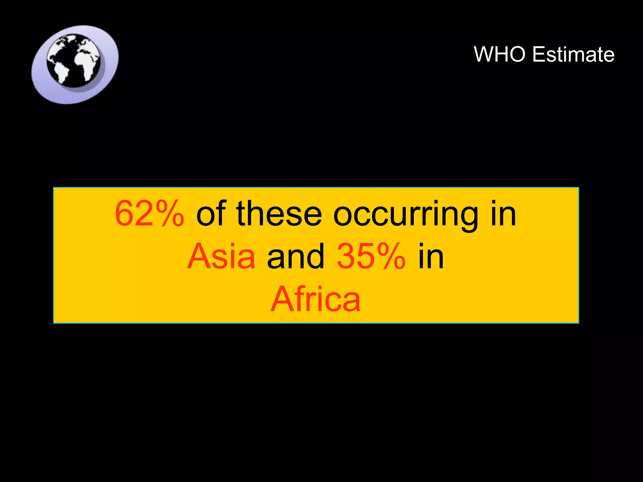 62% of these occurring in
Asia and 35% in
Africa
WHO Estimate
 