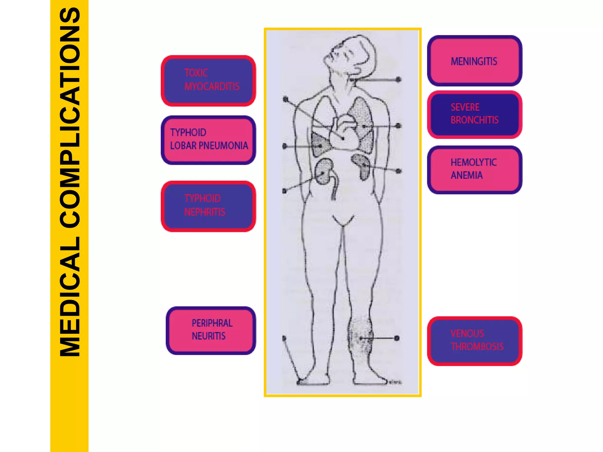 MEDICALCOMPLICATIONS
 