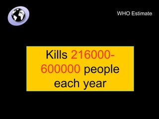Kills 216000-
600000 people
each year
WHO Estimate
 