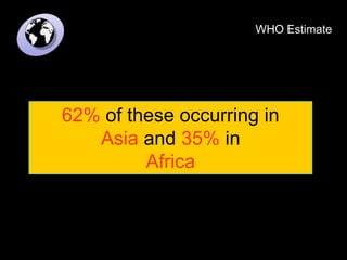 62% of these occurring in
Asia and 35% in
Africa
WHO Estimate
 