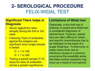2- SEROLOGICAL PROCEDURE
FELIX-WIDAL TEST
Significant Titers helps in
Diagnosis
• Serum agglutinins raise
abruptly during the 2nd or 3rd
week
• Following Titers of antibodies
against the antigens are
significant when single sample
is tested
O > 1 in 160
H > 1 in 320
• Testing a paired sample (7-10
days) for raise of antibodies
carries a greater significance
Limitations of Widal test
Classically, a four-fold rise of
antibody in paired sera Widal test
is considered diagnostic of
typhoid fever. However, paired
sera are often difficult to obtain
and specific chemotherapy has to
be instituted on the basis of a
single Widal test. Furthermore, in
areas where fever due to
infectious causes is a common
occurrence the possibility exists
that false positive reactions may
occur as a result of non-typhoid
 