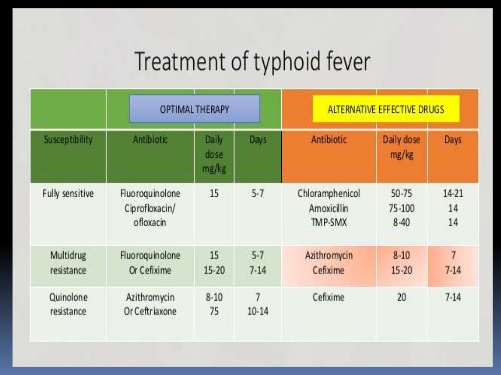 Typhoid