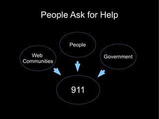 People Ask for Help


              People

   Web                 Government
Communities




              911
 