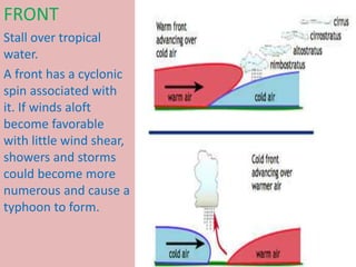 FRONT
Stall over tropical
water.
A front has a cyclonic
spin associated with
it. If winds aloft
become favorable
with little wind shear,
showers and storms
could become more
numerous and cause a
typhoon to form.
 
