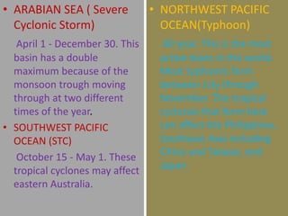 • ARABIAN SEA ( Severe
Cyclonic Storm)
April 1 - December 30. This
basin has a double
maximum because of the
monsoon trough moving
through at two different
times of the year.
• SOUTHWEST PACIFIC
OCEAN (STC)
October 15 - May 1. These
tropical cyclones may affect
eastern Australia.
• NORTHWEST PACIFIC
OCEAN(Typhoon)
All year. This is the most
active basin in the world.
Most typhoons form
between July through
November. The tropical
cyclones that form here
can affect the Philippines,
Southeast Asia including
China and Taiwan, and
Japan.
 