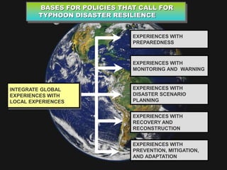 BASES FOR POLICIES THAT CALL FOR
TYPHOON DISASTER RESILIENCE
EXPERIENCES WITH
PREPAREDNESS
EXPERIENCES WITH
MONITORING AND WARNING
EXPERIENCES WITH
DISASTER SCENARIO
PLANNING
EXPERIENCES WITH
RECOVERY AND
RECONSTRUCTION
EXPERIENCES WITH
PREVENTION, MITIGATION,
AND ADAPTATION
INTEGRATE GLOBAL
EXPERIENCES WITH
LOCAL EXPERIENCES
 
