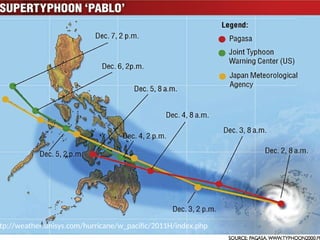 jpmartizano
ttp://weather.unisys.com/hurricane/w_pacific/2011H/index.php
 