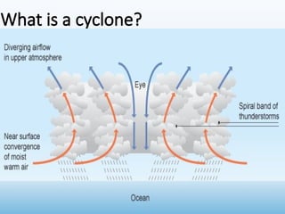 What is a cyclone?
 