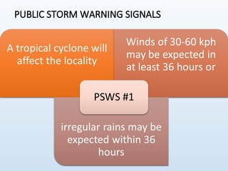 PUBLIC STORM WARNING SIGNALS
 