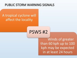 PUBLIC STORM WARNING SIGNALS
 
