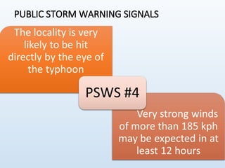 PUBLIC STORM WARNING SIGNALS
 