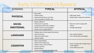 Typical-and-Atypical-Development-among-Children.pptx