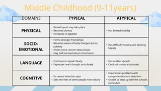 Typical-and-Atypical-Development-among-Children.pptx