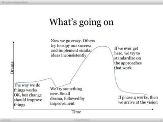 Typical 5 Era Strategy Phases