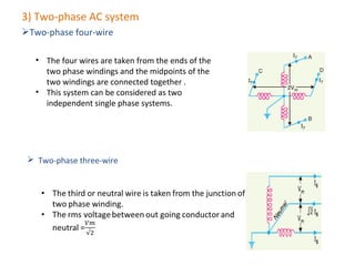 Typical a.c. supply system
