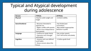 Typical and Atypical Development -DONE.pptx