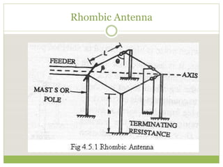Typical Antennas1.ppt