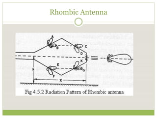 Typical Antennas1.ppt