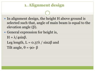 Typical Antennas1.ppt
